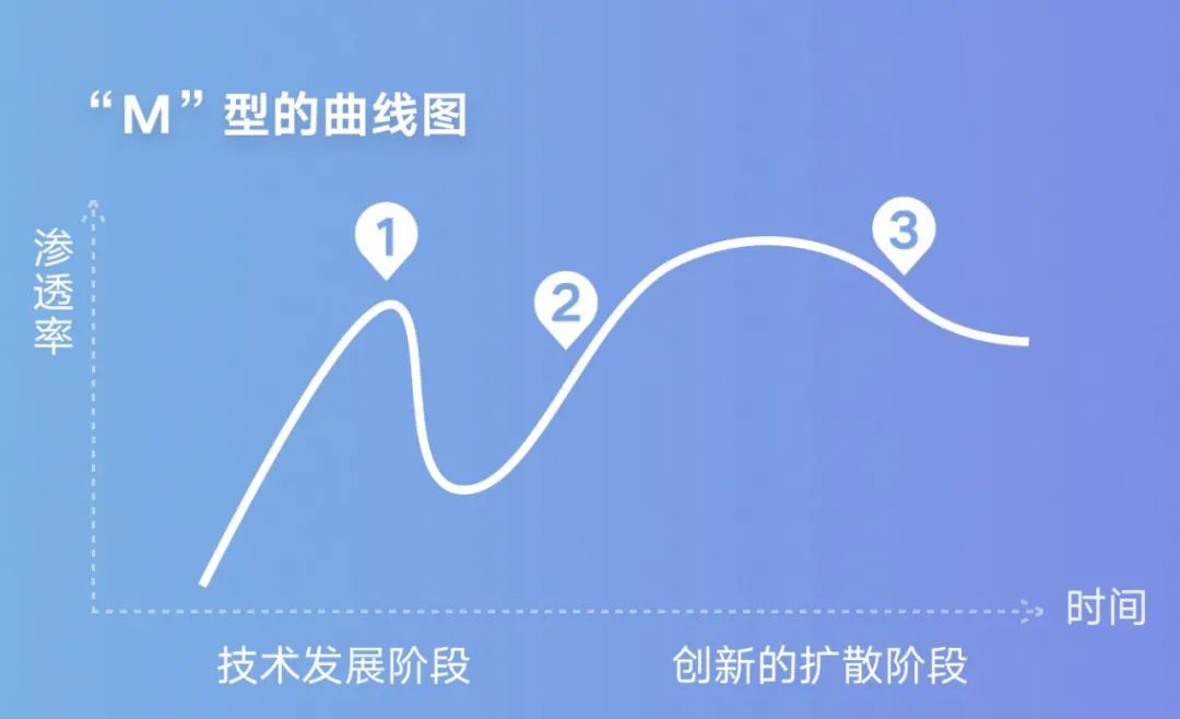 如何像做投资一样挑选工作的公司？